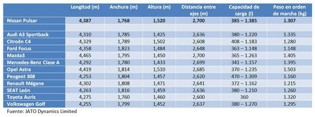 Comparativa_Segmento_C