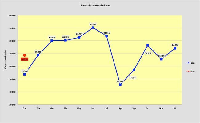 ventas de coches enero 2015