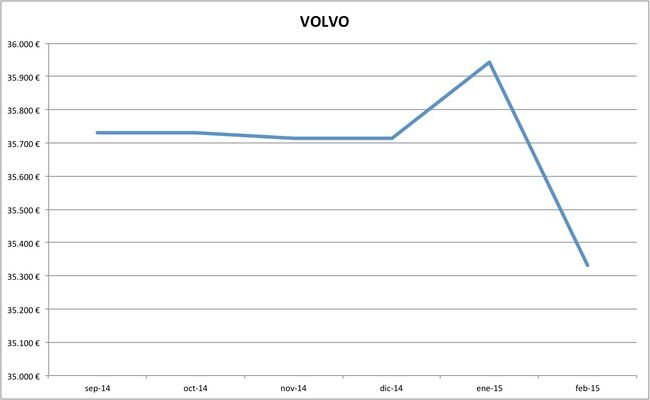 volvo precios febrero 2015