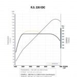 Renault Clio RS 220 Trophy EDC 2015 Curva Par 150x150