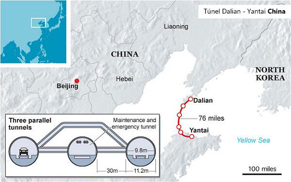 tunel submarino china