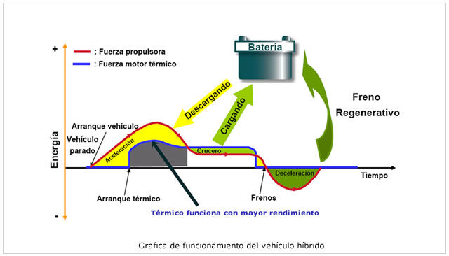 recuperacion energia