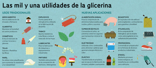 glicerina