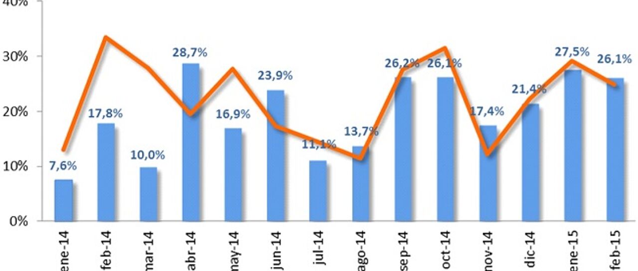 Todas las noticias de coches en un solo portal: Pruebas, fotos, vídeos, informes...