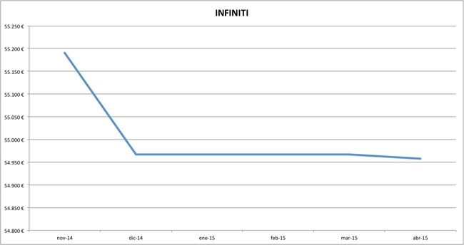 infiniti precios abril 2015