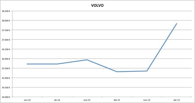 volvo precios abril 2015