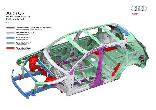 Audi Q7 2015 materiales 01