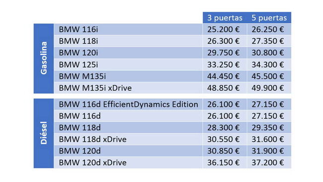 Tarifas_BMW_Serie_1