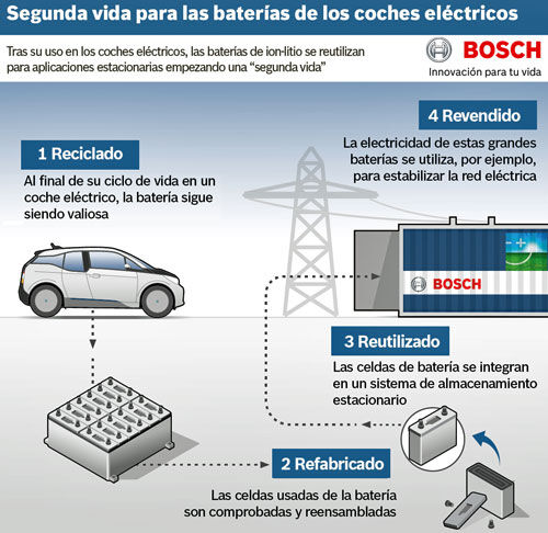 bmw-bosch-baterias