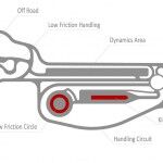 Porsche Experience Center 6 150x150