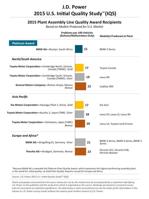 2015 IQS Ranking fabricas