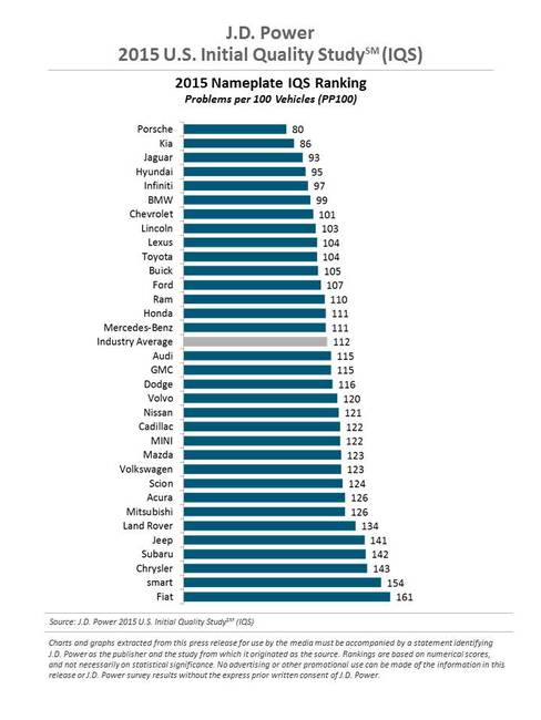 2015 IQS Ranking marcas