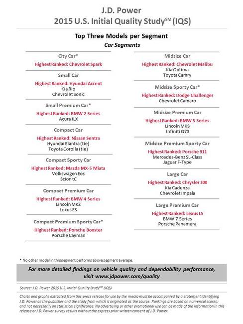 2015 IQS Ranking modelos