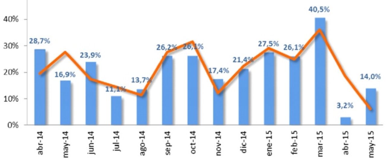 Todas las noticias de coches en un solo portal: Pruebas, fotos, vídeos, informes...