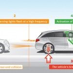 Mercedes Clase E Precolision 150x150