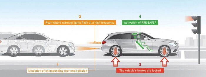Mercedes Clase E precolision