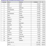 Coches MáS Vendidos Enero Junio 2015 150x150