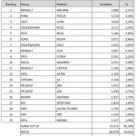 Coches MáS Vendidos Junio 2015 150x150