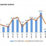 Ventas De Coches Espana Junio 2015 150x150