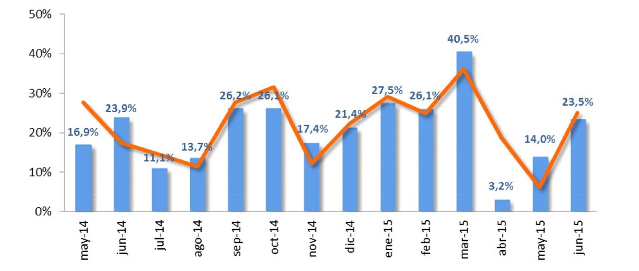 Todas las noticias de coches en un solo portal: Pruebas, fotos, vídeos, informes...
