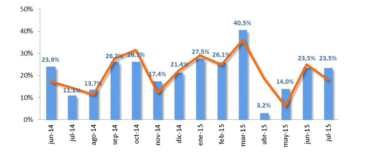 Todas las noticias de coches en un solo portal: Pruebas, fotos, vídeos, informes...