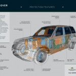 Range Rover Sentinel 2015 06 150x150
