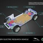 Jaguar Land Rover Concept E BEV 2015 150x150