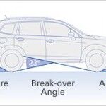 Subaru Forester 2015 Tecnica 06 150x150