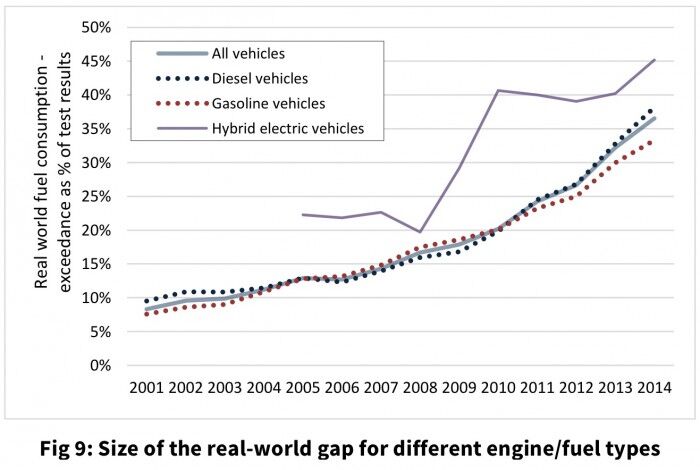brecha consumos por tipo de combustible