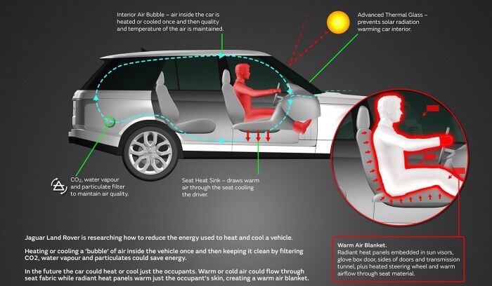 climatizador jaguar 3