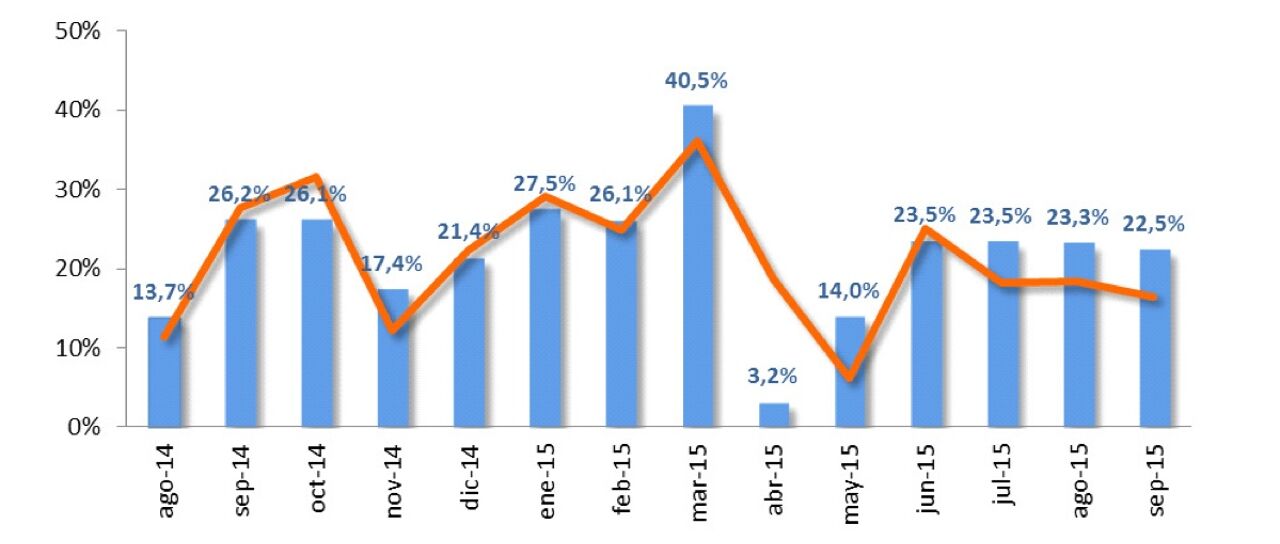 Todas las noticias de coches en un solo portal: Pruebas, fotos, vídeos, informes...