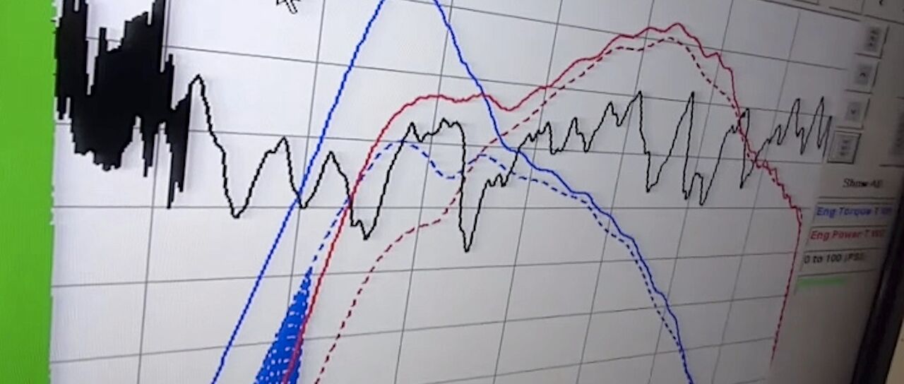 Todas las noticias de coches en un solo portal: Pruebas, fotos, vídeos, informes...