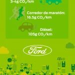 Ford éTer 03 150x150