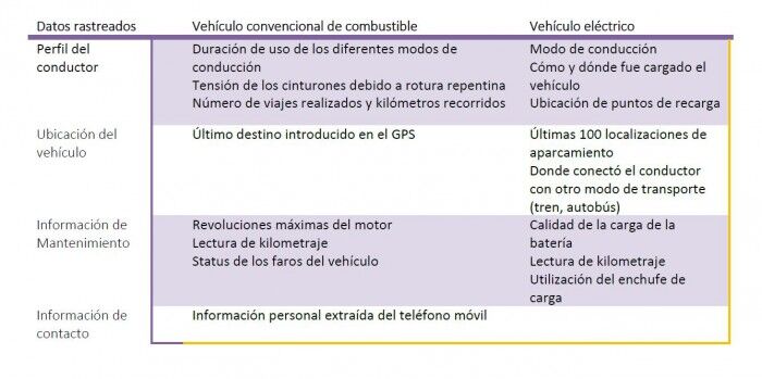 datos privacidad coche nuevo
