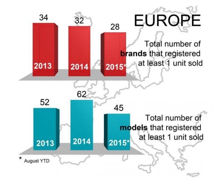 Gráficos Europa coches eléctricos