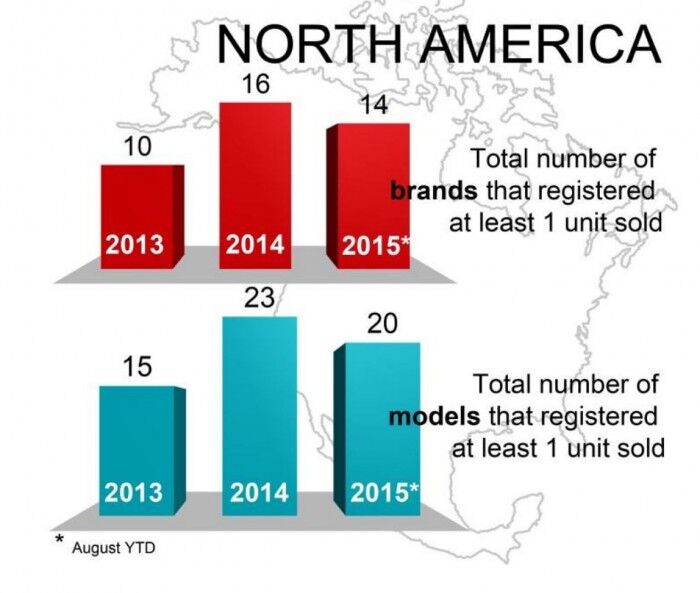 Gráfico USA coches eléctricos