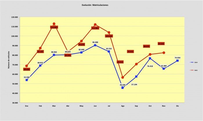 evolucion ventas de coches noviembre 2015