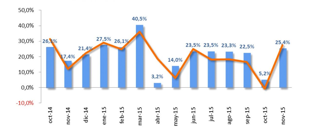 Todas las noticias de coches en un solo portal: Pruebas, fotos, vídeos, informes...