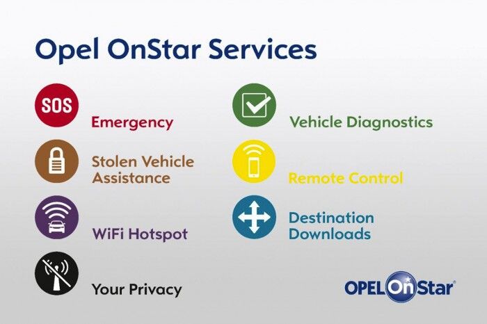 Opel On Star wifi coche 11