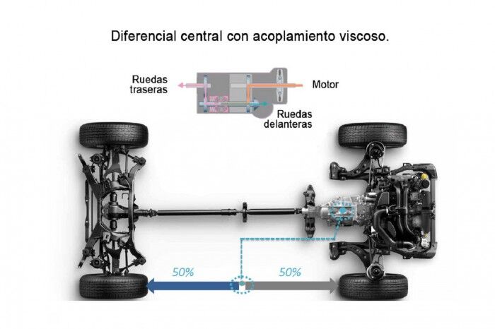 acoplamiento viscoso