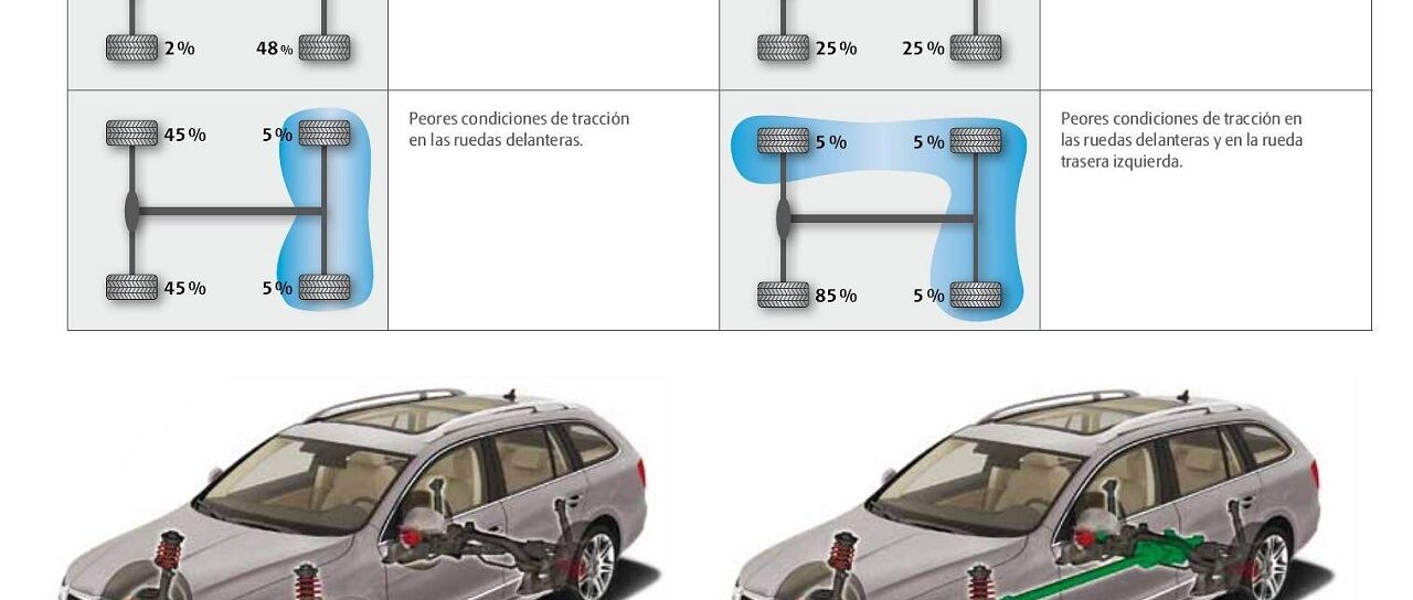 Todas las noticias de coches en un solo portal: Pruebas, fotos, vídeos, informes...