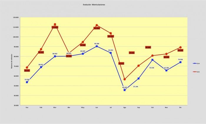 matriculaciones 2015