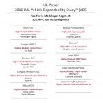 2016 Ranking JD Power SUV Y Furgonetas 150x150