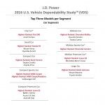 2016 Ranking JD Power Modelos 150x150