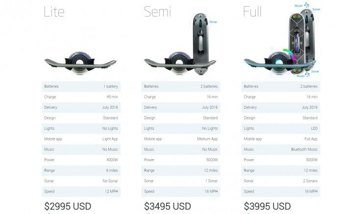 HoverBoard Tecnologies Precios