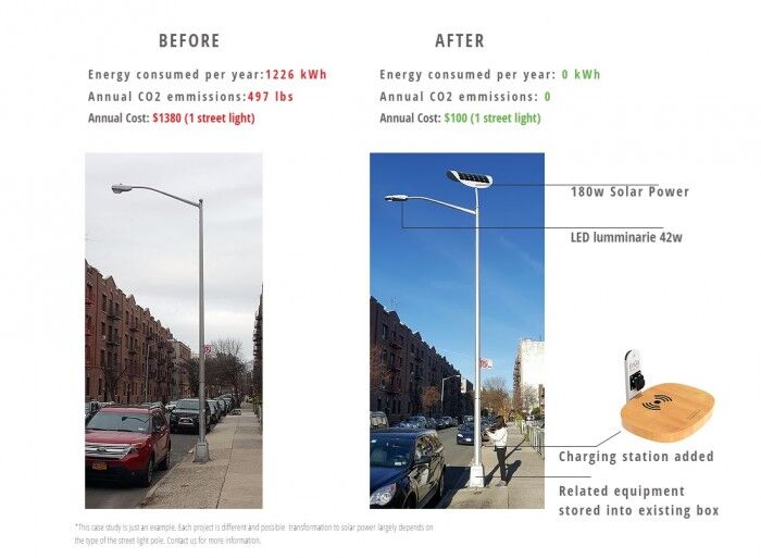 comparativa de farolas