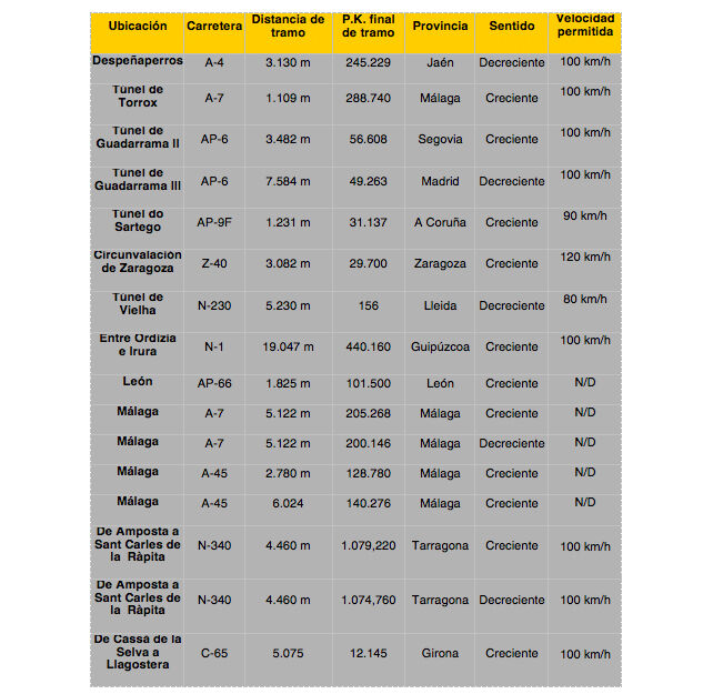radares de tramo 2016