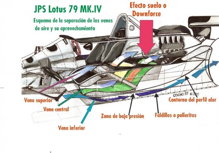 efecto suelo