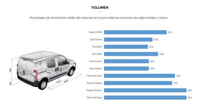sistema ampliar carga furgoneta 04