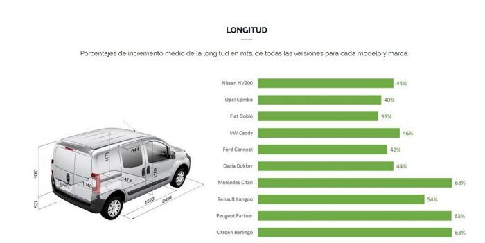 sistema ampliar carga furgoneta 05